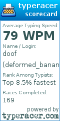 Scorecard for user deformed_banana