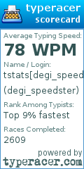 Scorecard for user degi_speedster