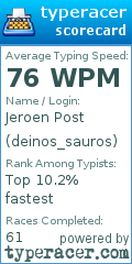 Scorecard for user deinos_sauros