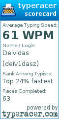 Scorecard for user deiv1dasz