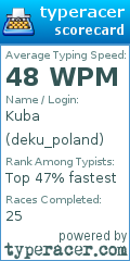 Scorecard for user deku_poland