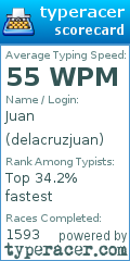 Scorecard for user delacruzjuan