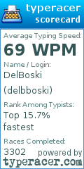 Scorecard for user delbboski