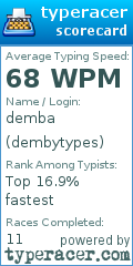 Scorecard for user dembytypes