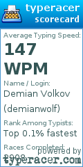 Scorecard for user demianwolf