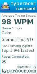 Scorecard for user demolicious51