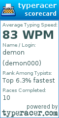 Scorecard for user demon000
