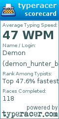 Scorecard for user demon_hunter_bd