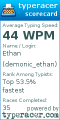 Scorecard for user demonic_ethan