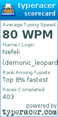 Scorecard for user demonic_leopard