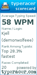Scorecard for user demonwolfeee
