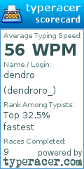 Scorecard for user dendroro_