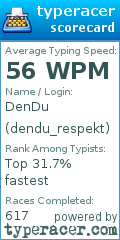 Scorecard for user dendu_respekt