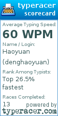 Scorecard for user denghaoyuan