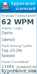 Scorecard for user deniii