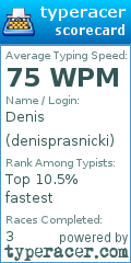 Scorecard for user denisprasnicki