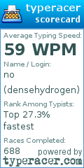 Scorecard for user densehydrogen