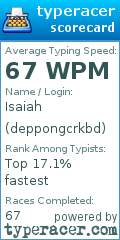 Scorecard for user deppongcrkbd
