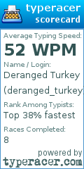 Scorecard for user deranged_turkey