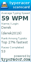 Scorecard for user derek2019