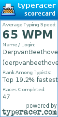 Scorecard for user derpvanbeethoven