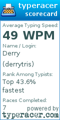 Scorecard for user derrytris