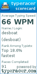 Scorecard for user desboat