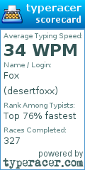 Scorecard for user desertfoxx