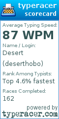 Scorecard for user deserthobo