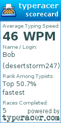 Scorecard for user desertstorm247