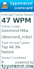 Scorecard for user desmond_mike