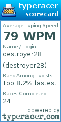 Scorecard for user destroyer28