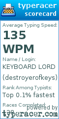 Scorecard for user destroyerofkeys
