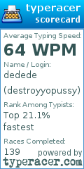 Scorecard for user destroyyopussy