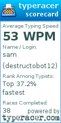Scorecard for user destructobot12