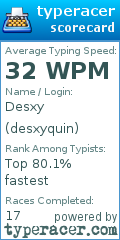 Scorecard for user desxyquin