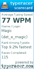 Scorecard for user det_e_magic