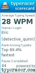 Scorecard for user detective_quinn