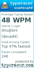 Scorecard for user devad4