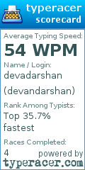 Scorecard for user devandarshan