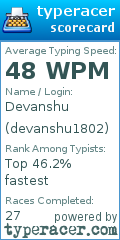 Scorecard for user devanshu1802