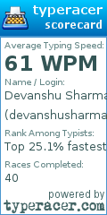 Scorecard for user devanshusharma123