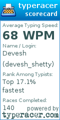 Scorecard for user devesh_shetty