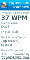 Scorecard for user devil_evil