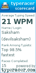 Scorecard for user devilsaksham