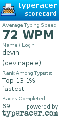 Scorecard for user devinapele