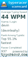 Scorecard for user devinleahy