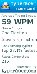 Scorecard for user devorak_electron