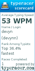 Scorecard for user devynn