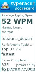 Scorecard for user dewana_dewan